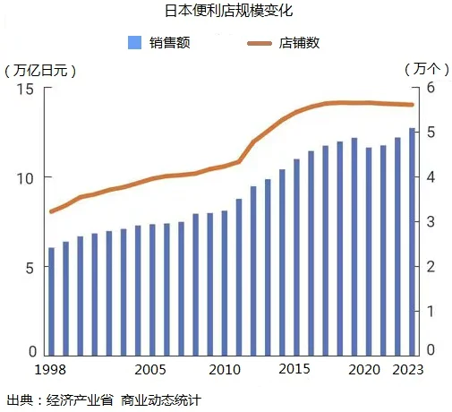 全家便利店和罗森__全家便利店和罗森便利店哪个好