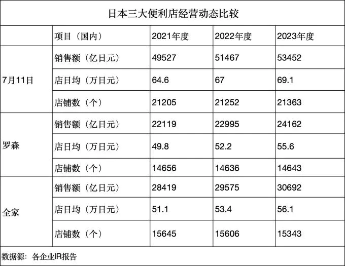 _全家便利店和罗森便利店哪个好_全家便利店和罗森