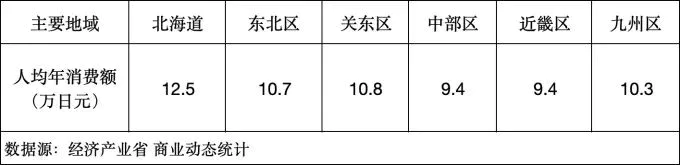 _全家便利店和罗森便利店哪个好_全家便利店和罗森