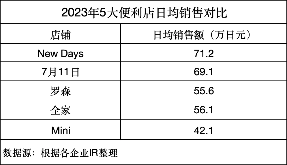 全家便利店和罗森_全家便利店和罗森便利店哪个好_