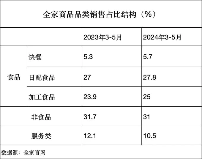 全家便利店和罗森便利店哪个好_全家便利店和罗森_