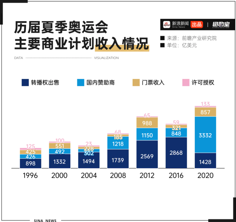 奥运会巴黎__奥运巴黎疯狂赚钱超支会赔钱么