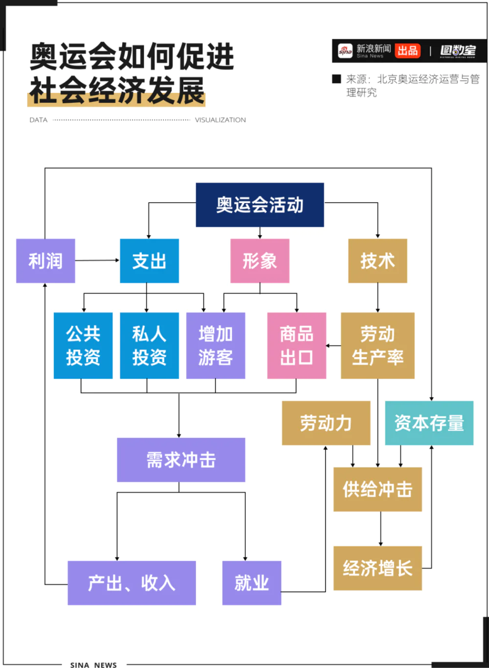 奥运巴黎疯狂赚钱超支会赔钱么_奥运会巴黎_