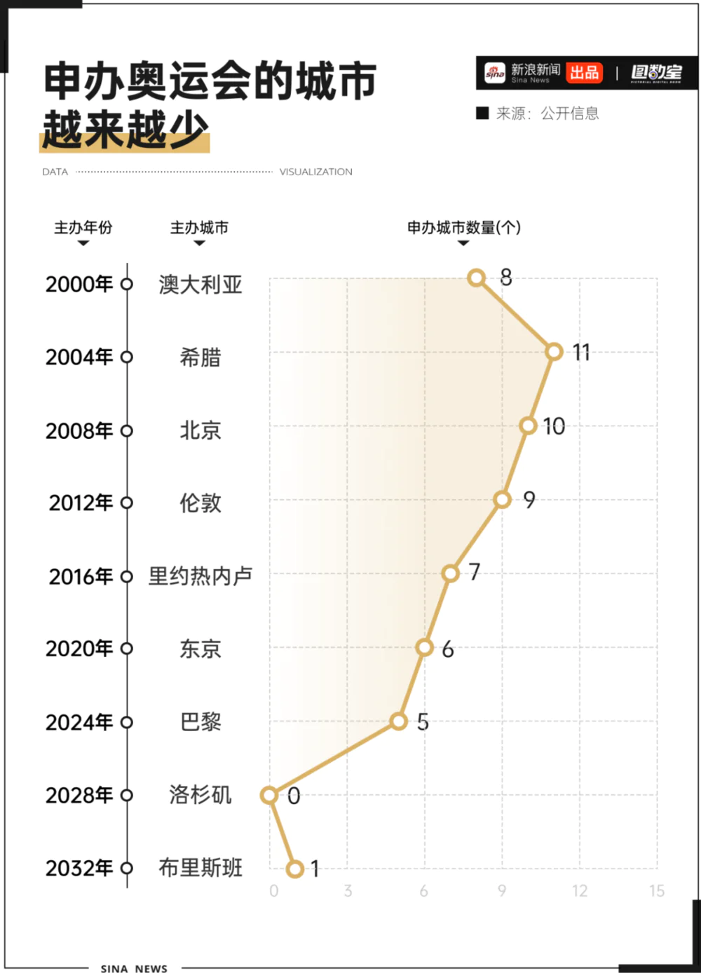 _奥运巴黎疯狂赚钱超支会赔钱么_奥运会巴黎