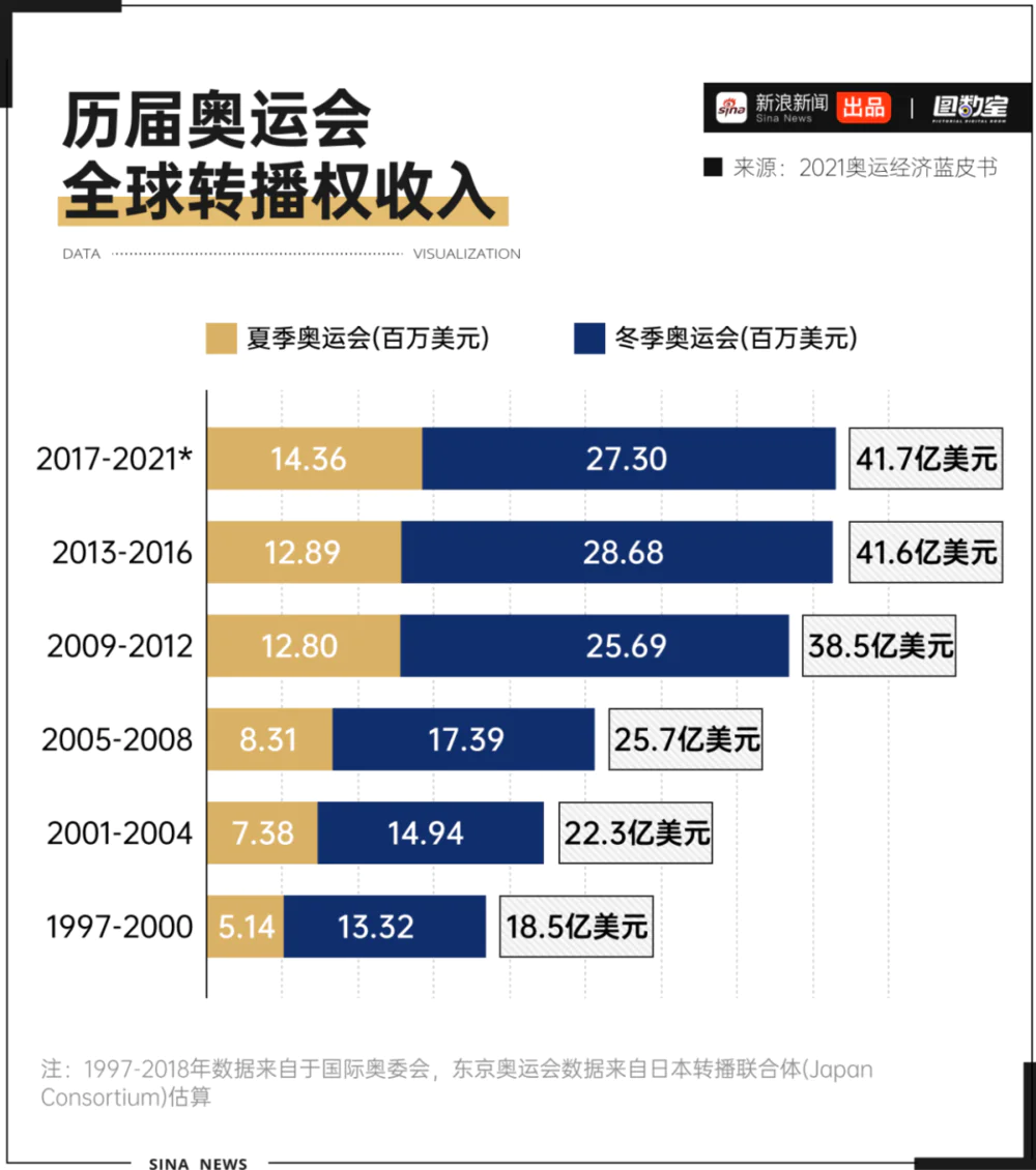 奥运会巴黎_奥运巴黎疯狂赚钱超支会赔钱么_